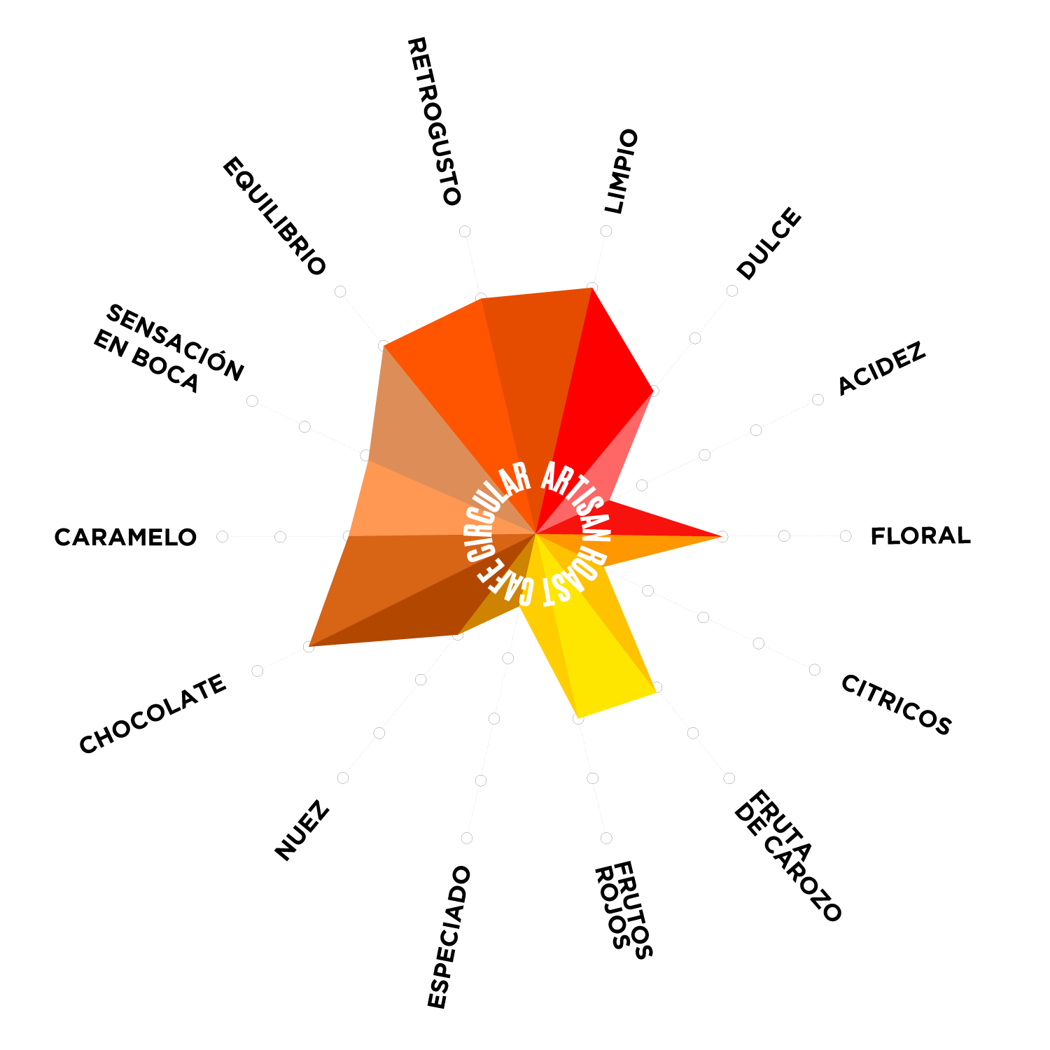 Blend_Primavera_7303eeea-c6f1-471e-8166-fb19361cc845.png