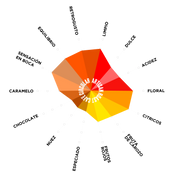 RUANDA