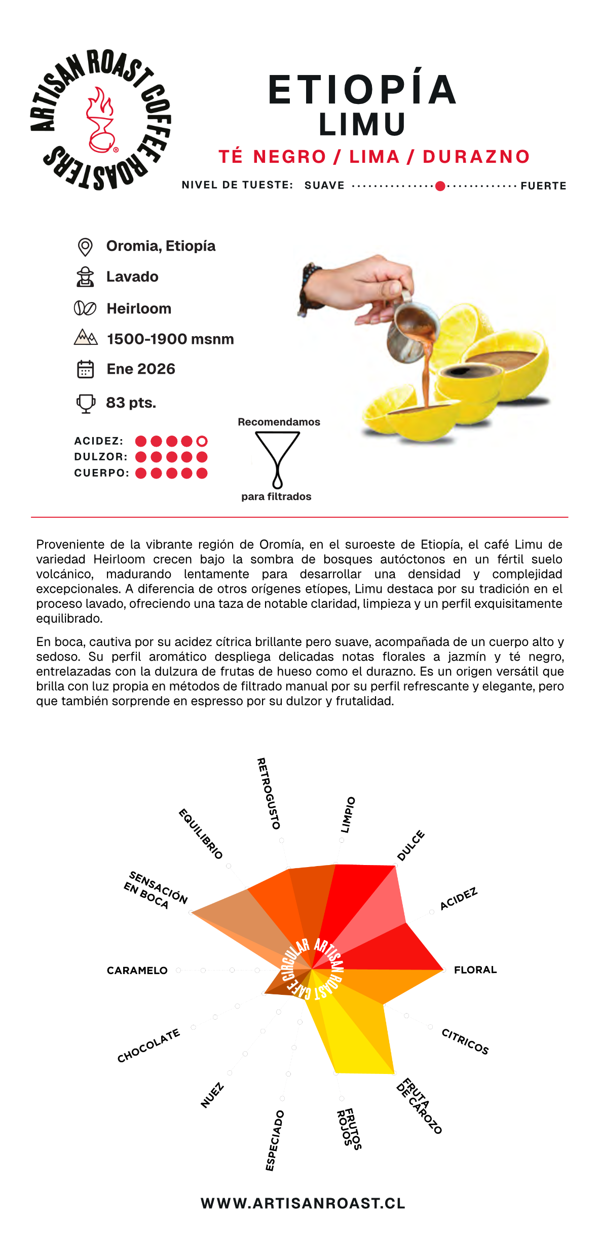ETIOPÍA Limu