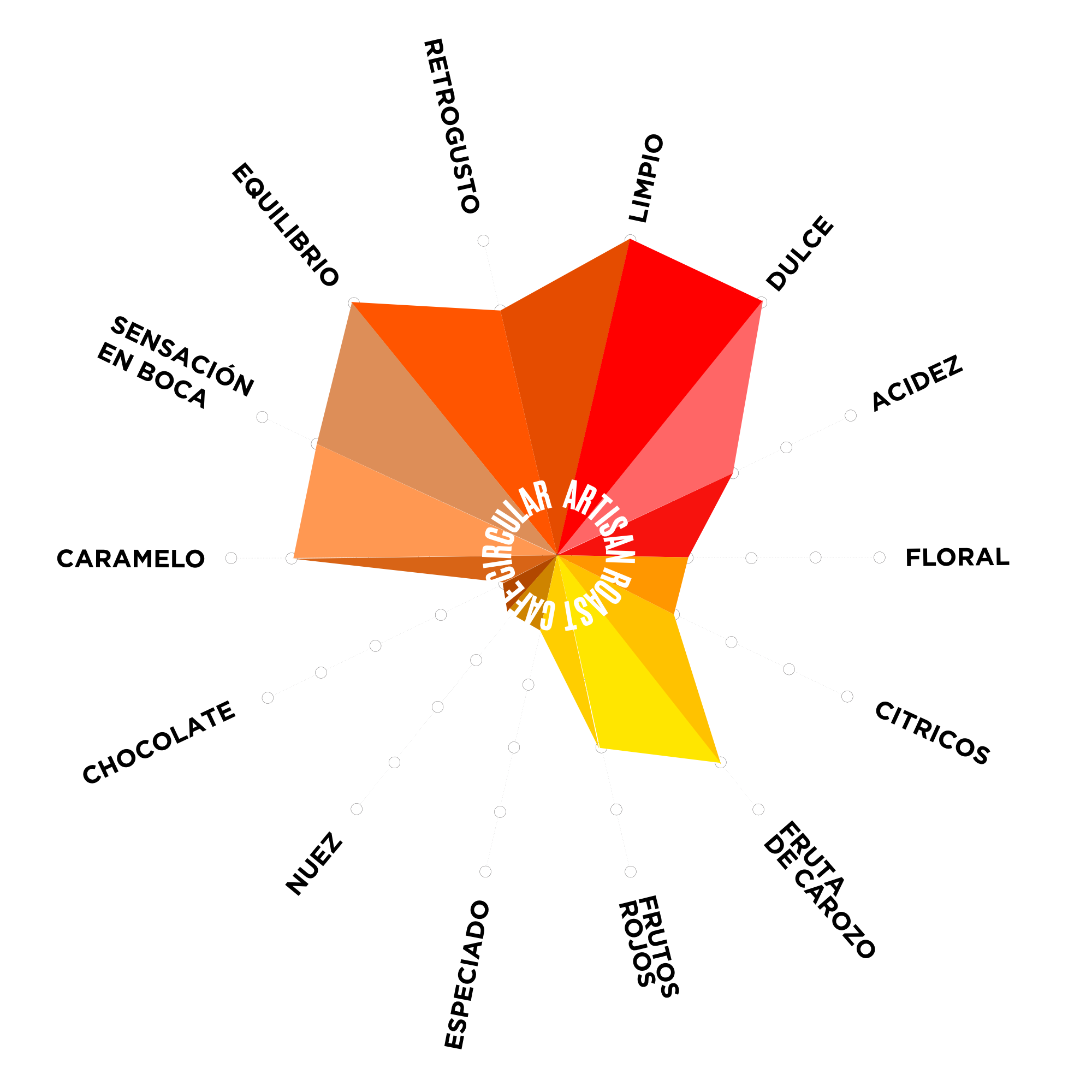 rueda_durazno.png
