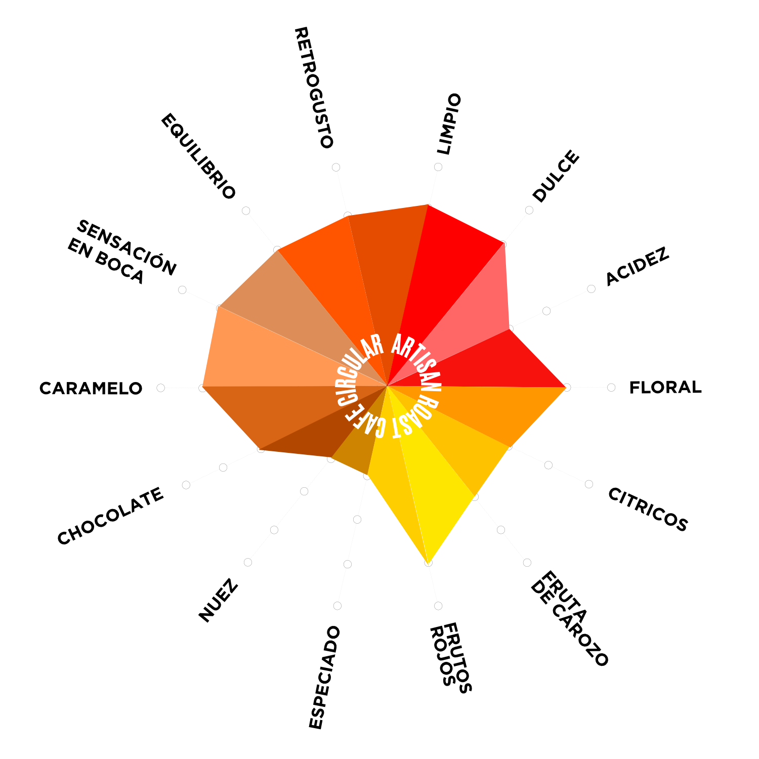 HONDURAS El Jardín Honey