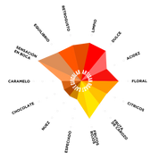 HONDURAS El Jardín Natural